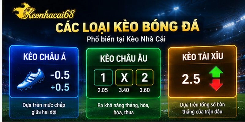 Các Loại Kèo Bóng Đá